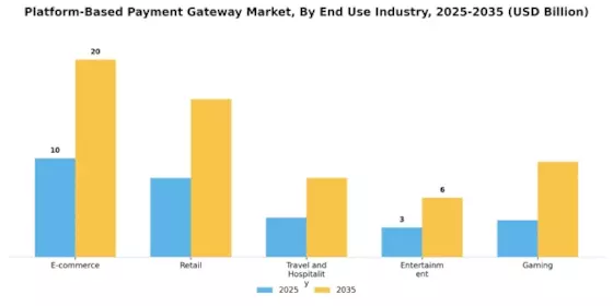 Platform Based Payment Gateway Market
 Segment Image 2
