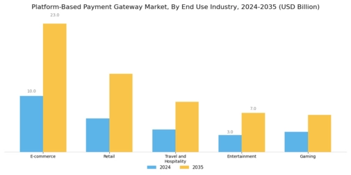 Platform Based Payment Gateway Market
 Segment Image 2