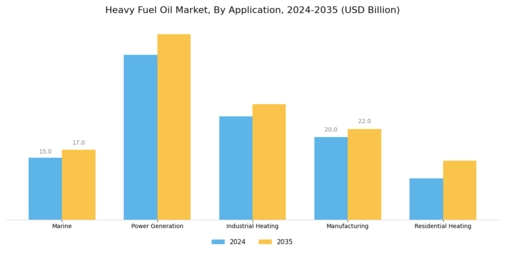 Heavy Fuel Oil Market Segment Image 0