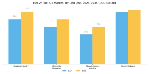 Heavy Fuel Oil Market Segment Image 1