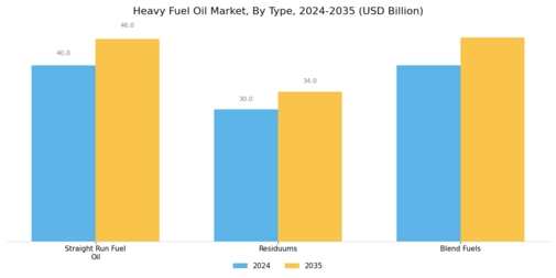 Heavy Fuel Oil Market Segment Image 2