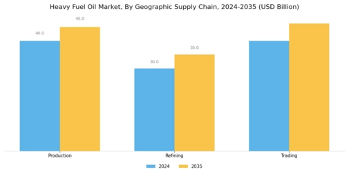 Heavy Fuel Oil Market Segment Image 3