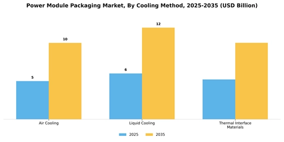 Power Module Packaging Market
 Segment Image 1