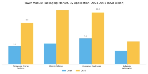 Power Module Packaging Market
 Segment Image 2
