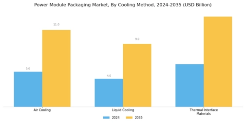 Power Module Packaging Market
 Segment Image 3