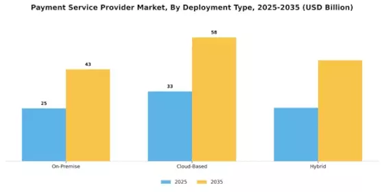 Payment Service Provider Market Segment Image 1
