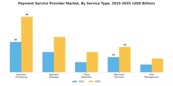 Payment Service Provider Market Segment Image 2