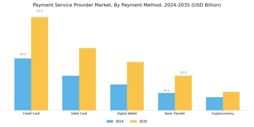 Payment Service Provider Market Segment Image 0