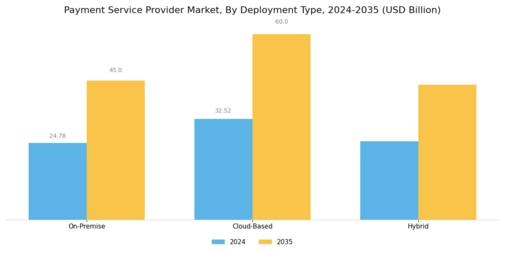 Payment Service Provider Market Segment Image 1