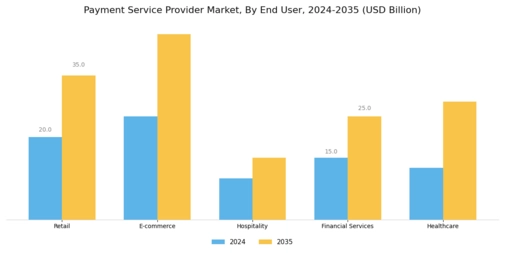 Payment Service Provider Market Segment Image 3