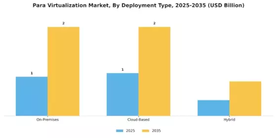 Para Virtualization Market Segment Image 1