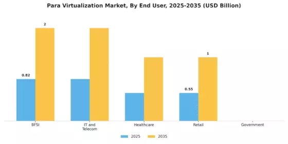 Para Virtualization Market Segment Image 2