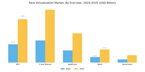 Para Virtualization Market Segment Image 2