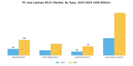 PC Laptops MLCC Market Segment Image 1