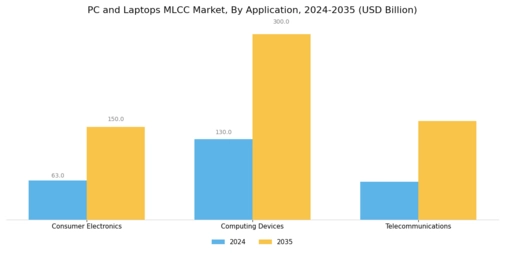 PC Laptops MLCC Market Segment Image 0