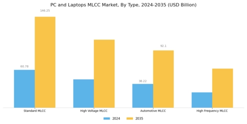 PC Laptops MLCC Market Segment Image 1