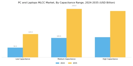 PC Laptops MLCC Market Segment Image 2