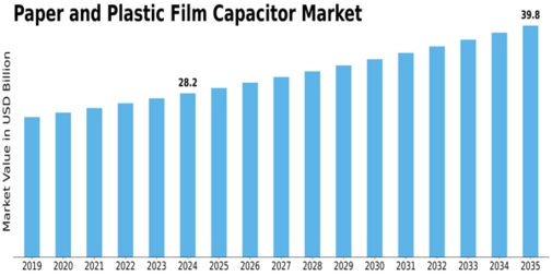 Paper Plastic Film Capacitor Market Size