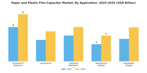 Paper Plastic Film Capacitor Market Segment Image 0
