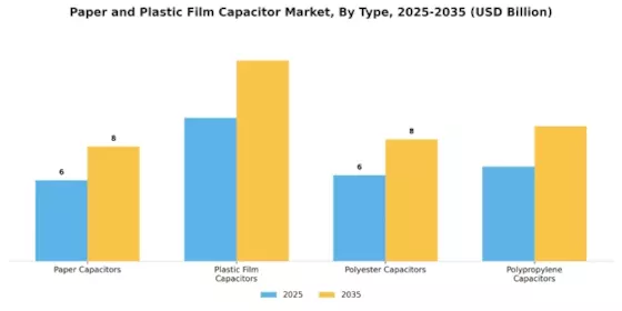 Paper Plastic Film Capacitor Market Segment Image 1
