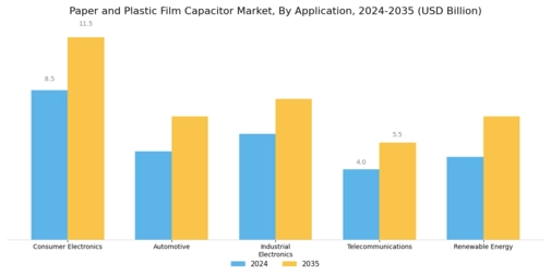 Paper Plastic Film Capacitor Market Segment Image 0