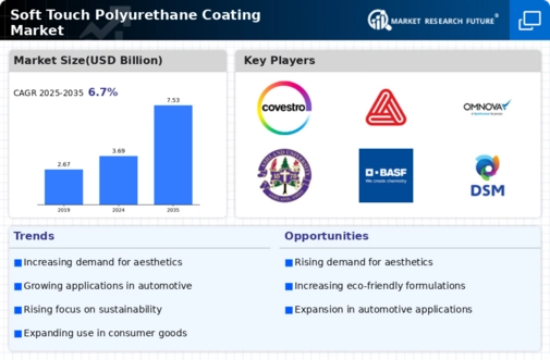 Soft Touch Polyurethane Coating Market Infographic