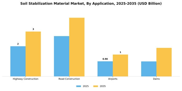 Soil Stabilization Material Market Segment Image 0