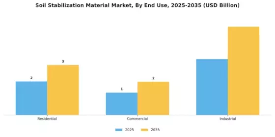 Soil Stabilization Material Market Segment Image 3