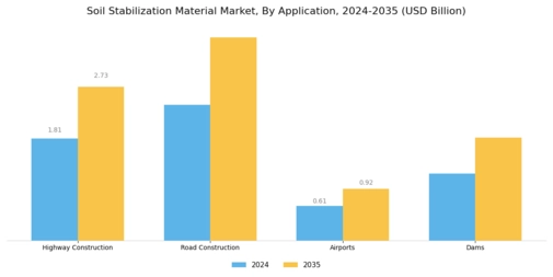 Soil Stabilization Material Market Segment Image 1