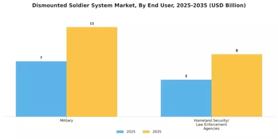 Dismounted Soldier System Market Segment Image 1