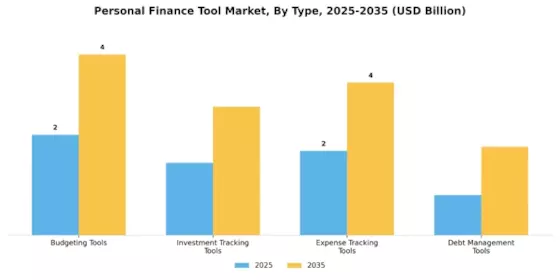 Personal Finance Tool Market Segment Image 0