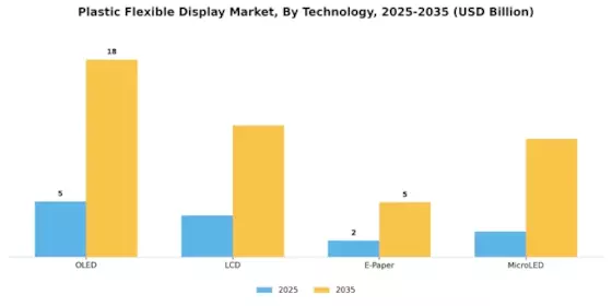 Plastic Flexible Display Market Segment Image 1