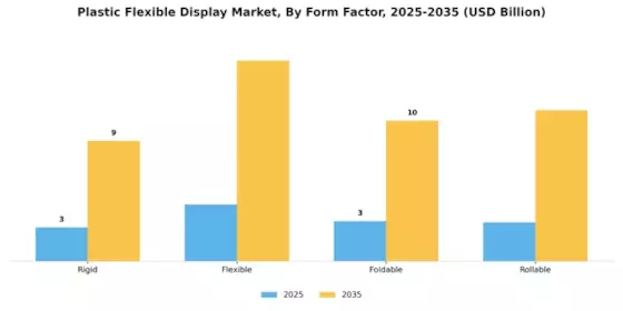 Plastic Flexible Display Market Segment Image 3