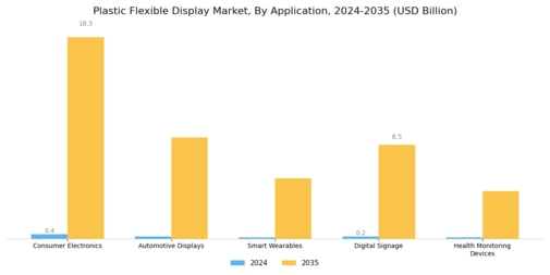Plastic Flexible Display Market Segment Image 0