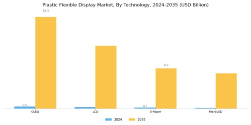 Plastic Flexible Display Market Segment Image 1