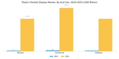 Plastic Flexible Display Market Segment Image 2