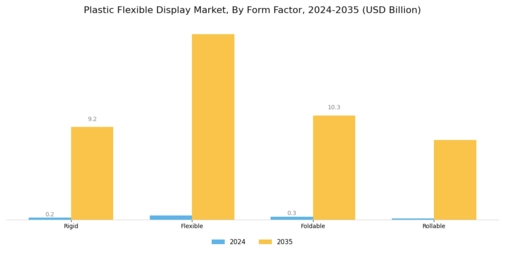 Plastic Flexible Display Market Segment Image 3