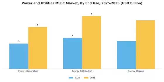 Power Utilities MLCC Market Segment Image 1