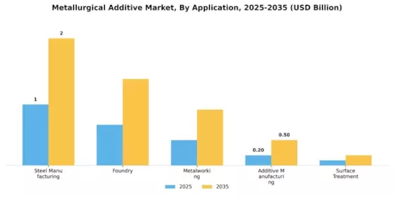 Metallurgical Additive Market Segment Image 0