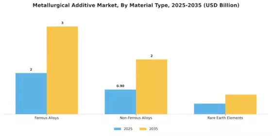 Metallurgical Additive Market Segment Image 3