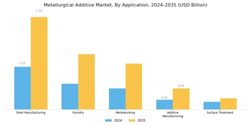Metallurgical Additive Market Segment Image 0