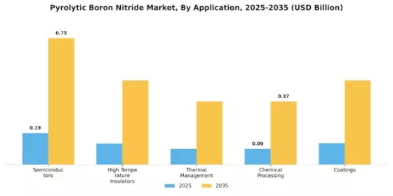 Pyrolytic Boron Nitride Market
 Segment Image 0