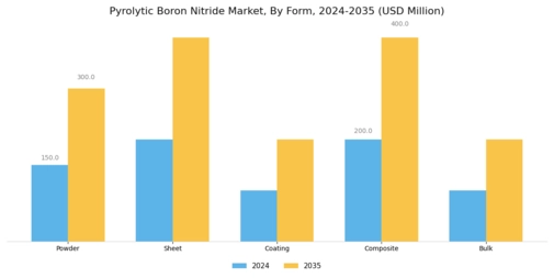 Pyrolytic Boron Nitride Market
 Segment Image 2