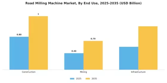 Road Milling Machine Market
 Segment Image 3