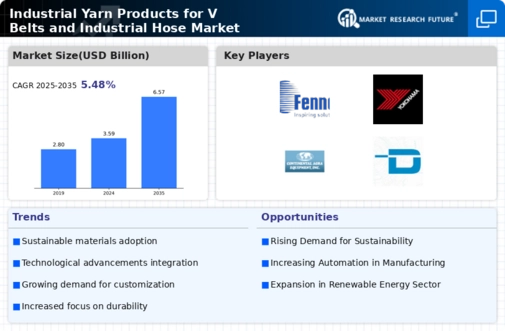 Industrial Yarn Products for V Belts Industrial Hose Market Infographic