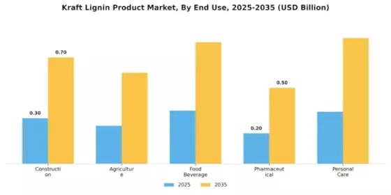 Kraft Lignin Product Market Segment Image 1