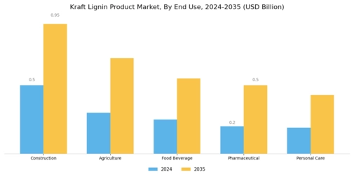 Kraft Lignin Product Market Segment Image 1
