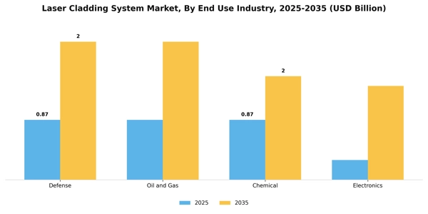 Laser Cladding System Market Segment Image 1