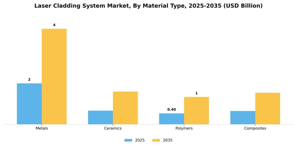 Laser Cladding System Market Segment Image 2