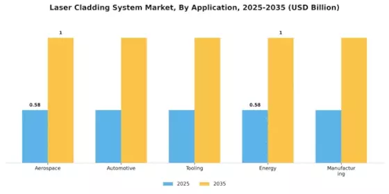 Laser Cladding System Market Segment Image 0